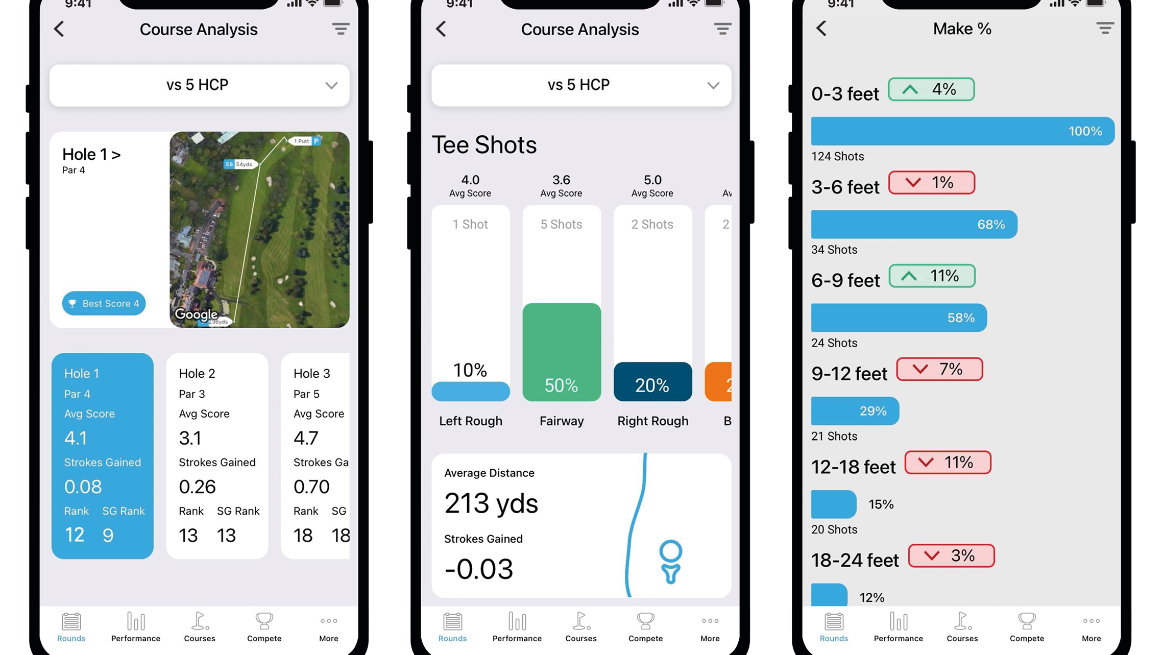 Shot Scope launches new analysis tool to help golfers dramatically improve